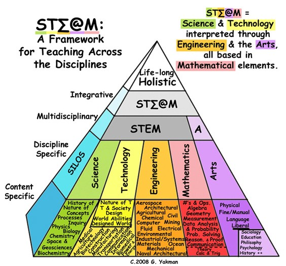 STEM Framework